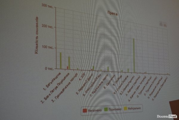 Маніпуляції і прихована реклама: волинські ЗМІ під час виборів. ФОТО