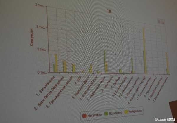 Маніпуляції і прихована реклама: волинські ЗМІ під час виборів. ФОТО