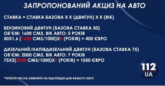 Рада проголосувала за закони про розмитнення авто з єврономерами