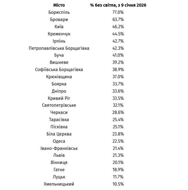 Луцьк увійшов до переліку найдоступніших міст за наявністю світла