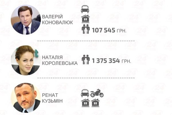 Майно кандидатів у президенти: у кого більше. ІНФОГРАФІКА