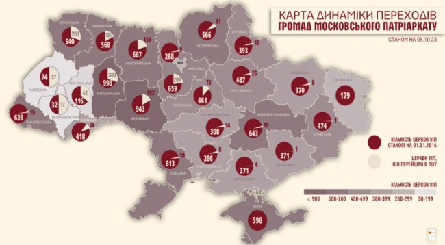 Волинь – серед лідерів переходу парафій МП до ПЦУ
