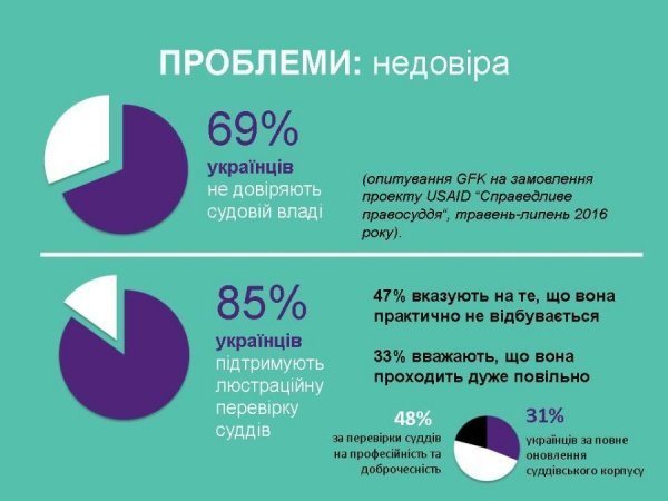 У Луцьку презентували кампанію із «фільтрації» суддів