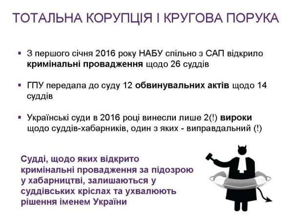 У Луцьку презентували кампанію із «фільтрації» суддів