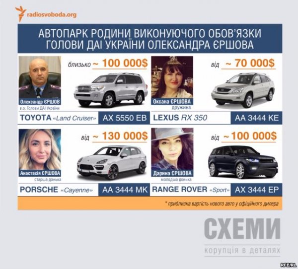 Журналісти показали красиве життя головного «даішника» 