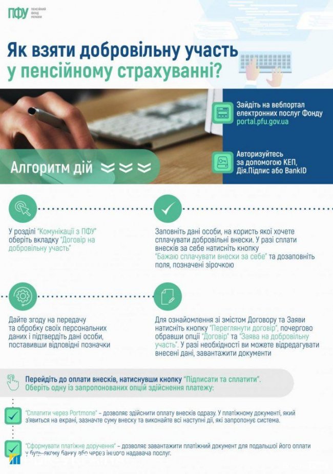 Пенсійний фонд дозволив купувати страховий стаж