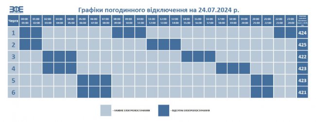 Де сьогодні у Луцьку та на Волині не буде світла. ГРАФІК