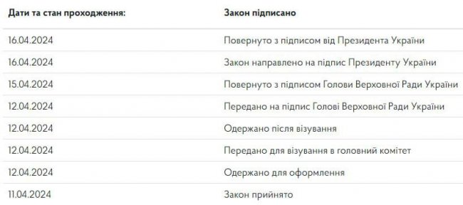 Зеленський підписав закон про мобілізацію