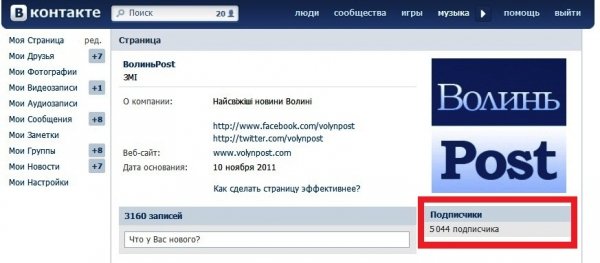 ВолиньPost «завойовує» соціальні мережі