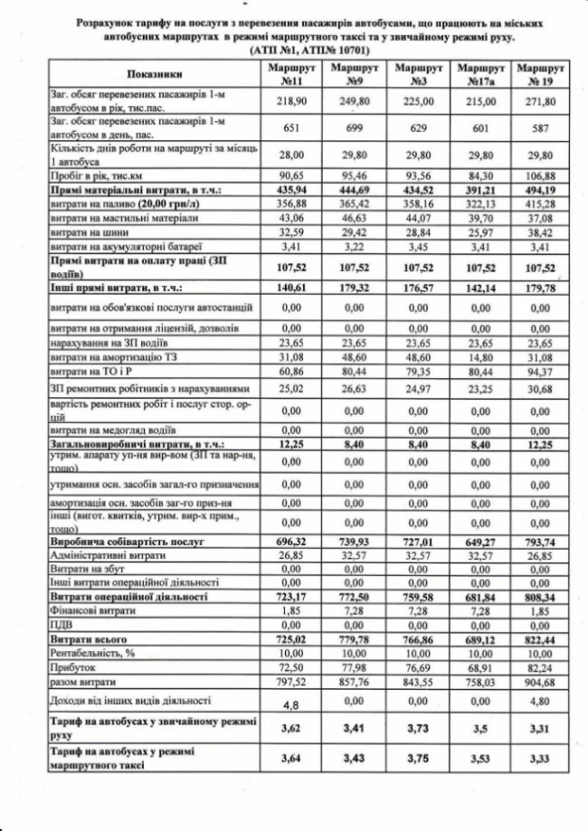 Структура тарифу на проїзд у маршрутці: за що платять лучани