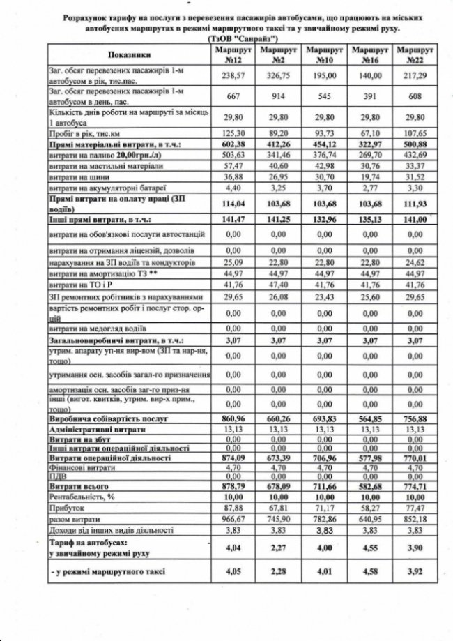 Структура тарифу на проїзд у маршрутці: за що платять лучани