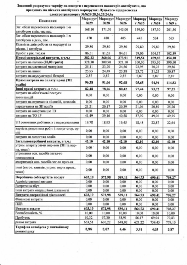 Структура тарифу на проїзд у маршрутці: за що платять лучани
