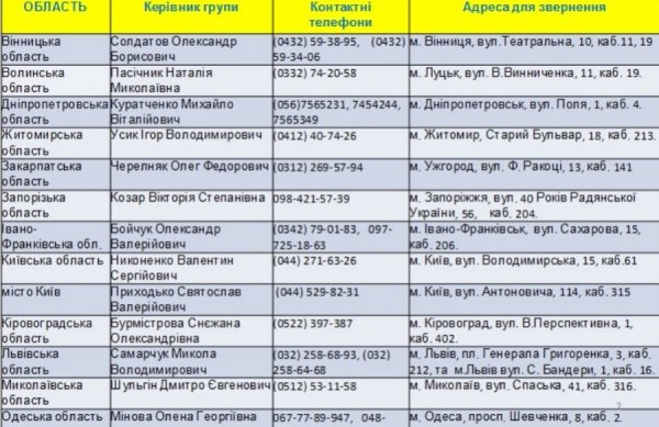 Як  МВС проводитиме ідентифікацію тіл загиблих в АТО