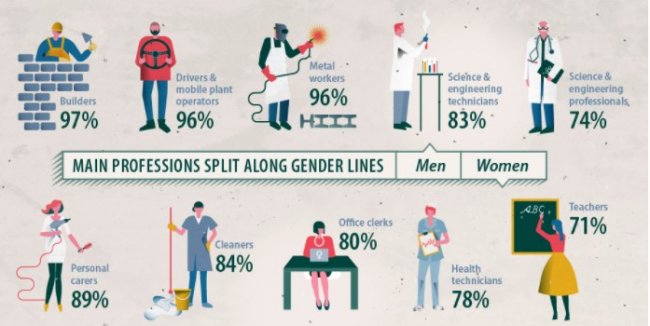 Назвали «найжіночніші» професії в Євросоюзі