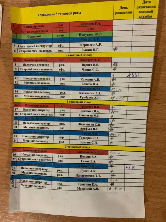 У Маріуполі російські окупанти несуть колосальні втрати