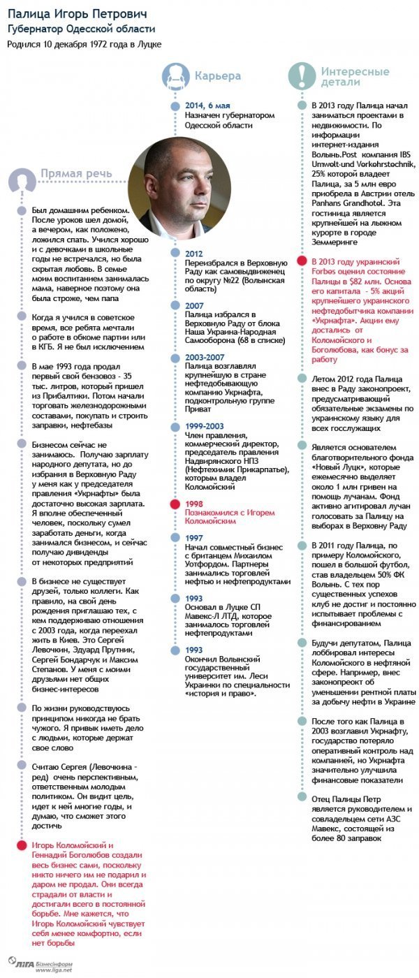 Ігор Палиця: цитати, кар’єра, цікаві деталі. ІНФОГРАФІКА