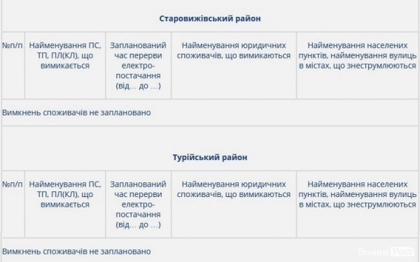 Де на Волині не буде світла 8 січня 