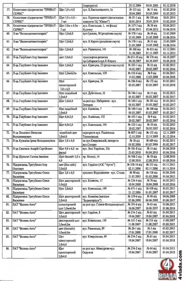 Оприлюднили список власників білбодів у Луцьку. ДОКУМЕНТ
