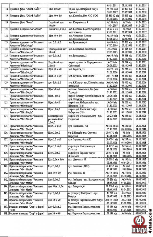 Оприлюднили список власників білбодів у Луцьку. ДОКУМЕНТ