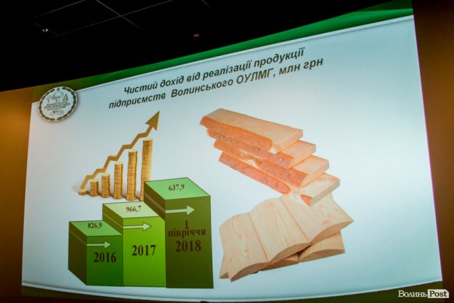 Волинські лісівники на бізнес-форумі презентували досягнення та перспективи. ФОТО