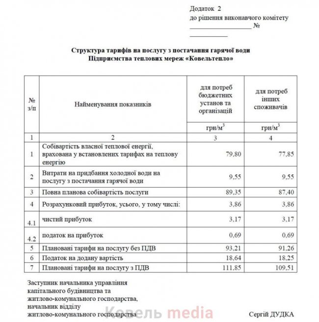 У волинському місті підняли тарифи на тепло для установ та організацій