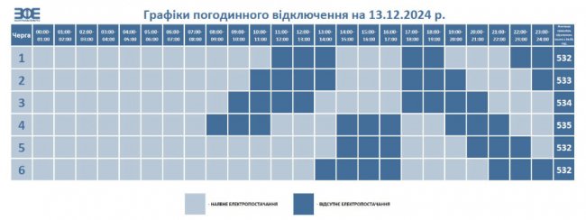 Енергетика по всій Україні під масованим ударом, – Міненерго