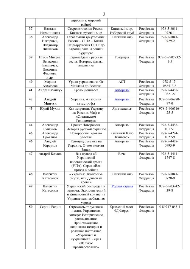 В Україні заборонили більше ста видань: серед них - книги Поклонської