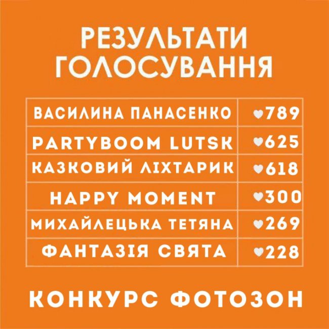 У ТРЦ «ПортCity» в Луцьку обрали найкращу літню фотозону*