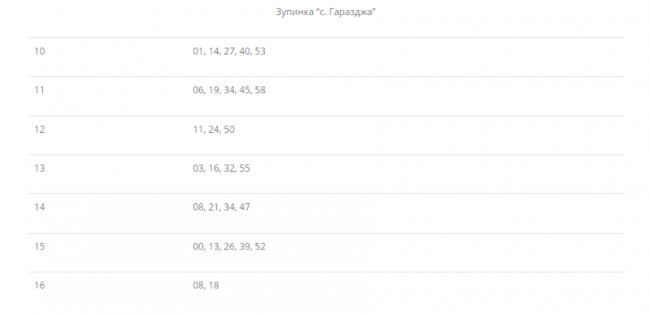 Як курсуватимуть тролейбуси з Луцька до Гаразджі у Провідну неділю. РОЗКЛАД