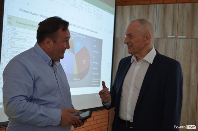 Ці підприємства вдихнули в мене оптимізм, – Савченко до волинських аграріїв