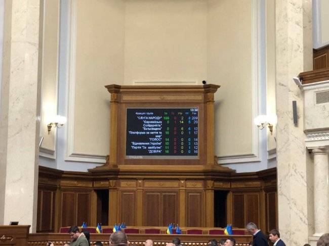 Рада схвалила держбюджет на 2024 рік