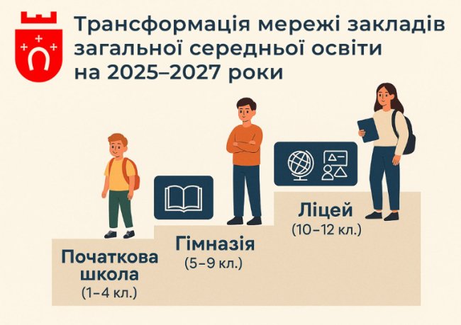 Як зміниться після реформи мережа шкіл у Ковелі