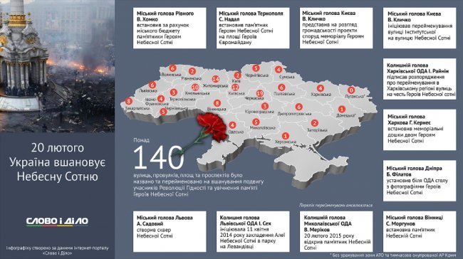 Як увіковічнили героїв Майдану в регіонах України. ІНФОГРАФІКА