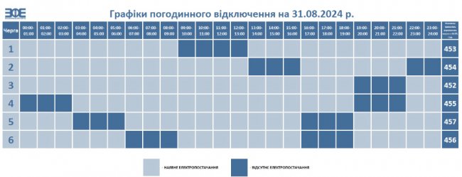 Коли на Волині вимикатимуть світло 31 серпня: подробиці