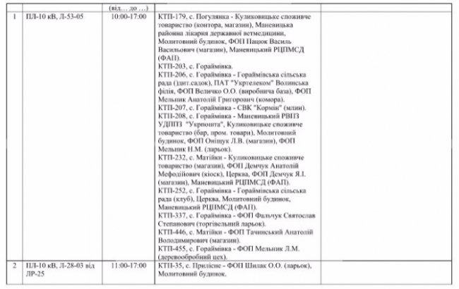 Де не буде світла на Волині та у Луцьку 20 квітня