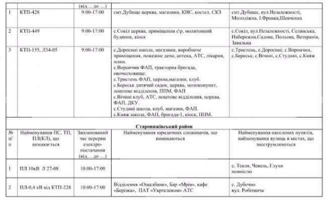 Де не буде світла на Волині та у Луцьку 20 квітня