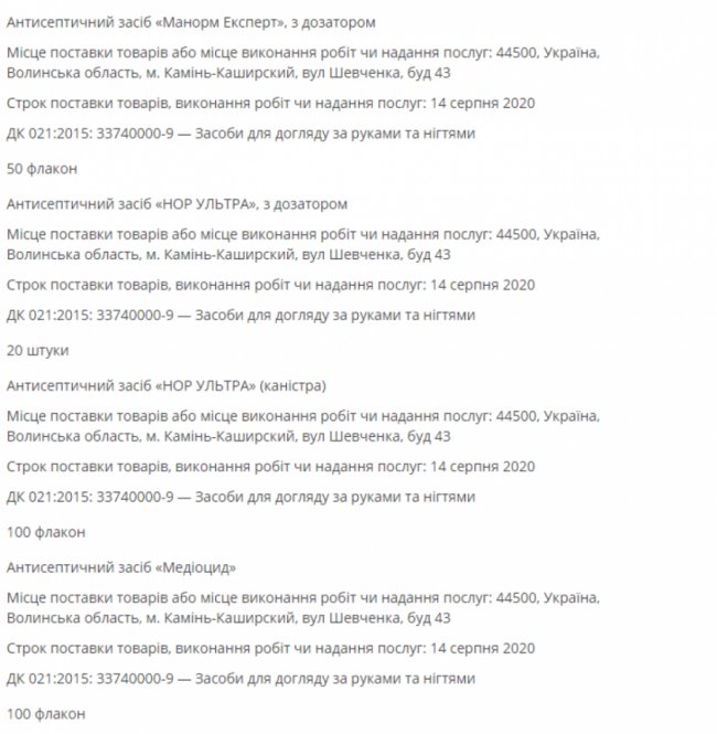 Волинська райлікарня закупить антисептиків майже на 75 тисяч гривень