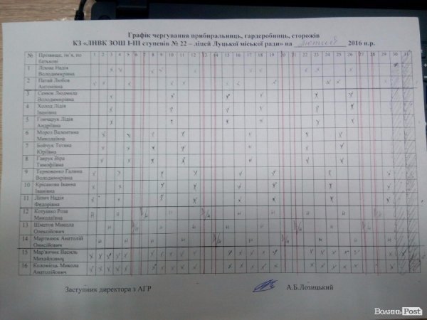 Лучанка заявляє про  «мертві душі»  у міській школі, освітяни заперечують