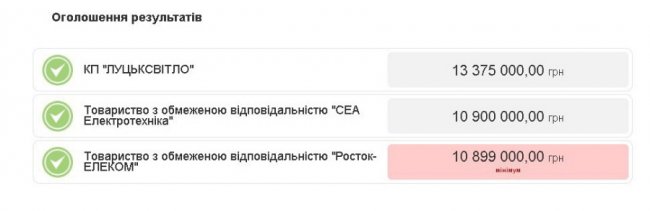 У Луцьку світлофори хотіли відремонтувати втридорога