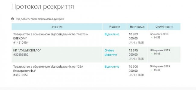 У Луцьку світлофори хотіли відремонтувати втридорога