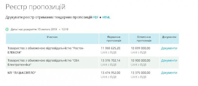 У Луцьку світлофори хотіли відремонтувати втридорога