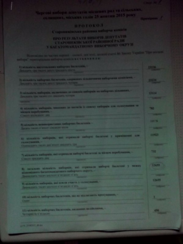 Старовижівська районна ТВК виключила зі списку обраних депутатів