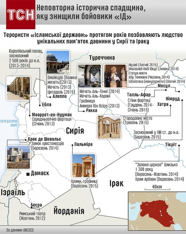 Унікальна історична спадщина, якої позбавили людство. ІНФОГРАФІКА