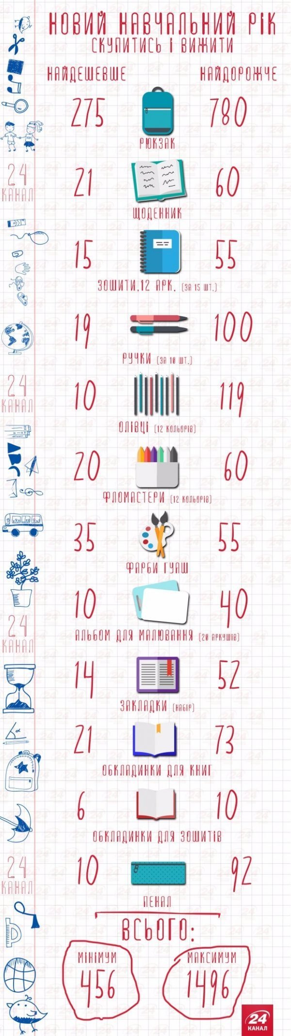 Скоро до школи: скупитись і вижити. ІНФОГРАФІКА