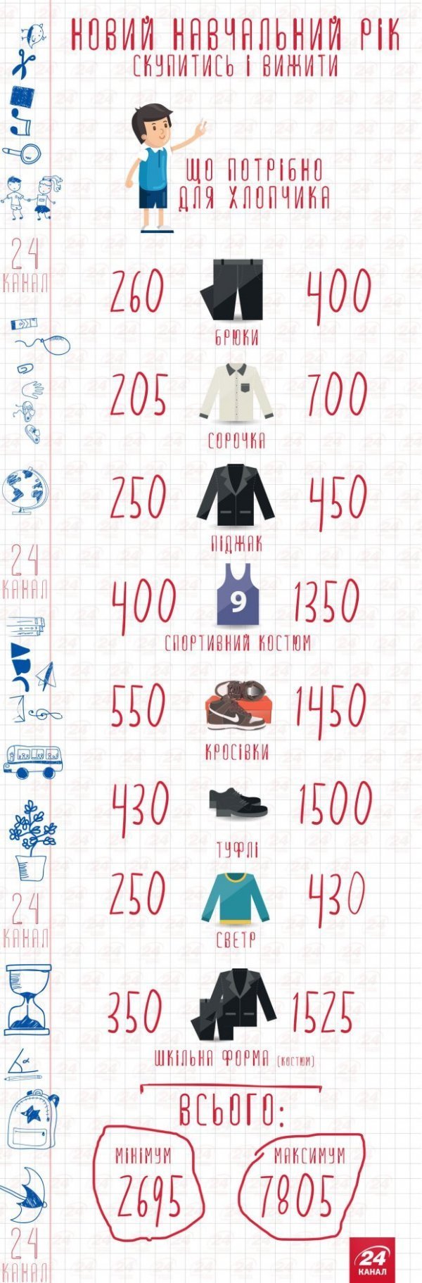 Скоро до школи: скупитись і вижити. ІНФОГРАФІКА