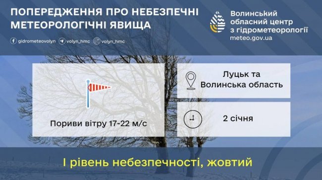 На Волині прогнозують вітер до 22 метрів на секунду
