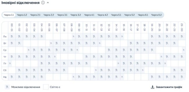 Черги та півчерги: що означають нові графіки відключень на Волині