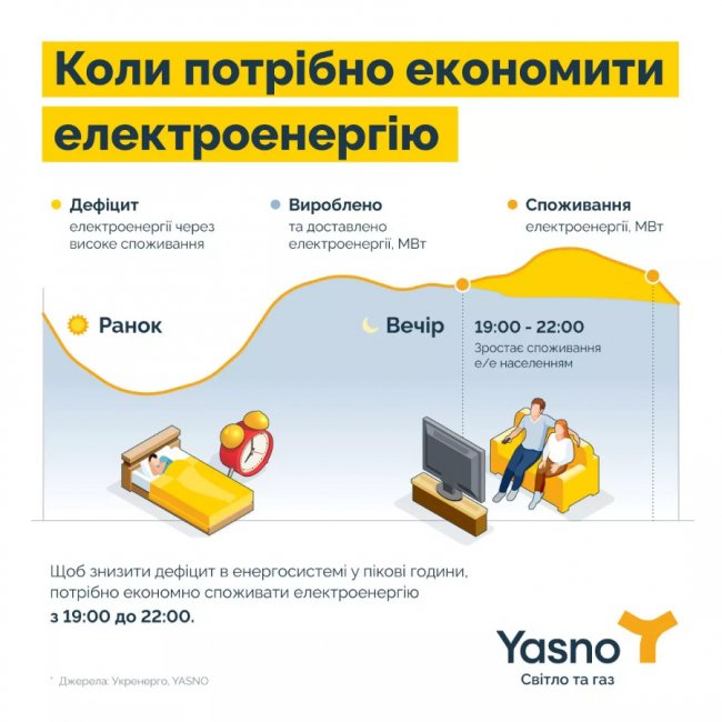 Українців закликають заощаджувати електроенергію у пікові вечірні години