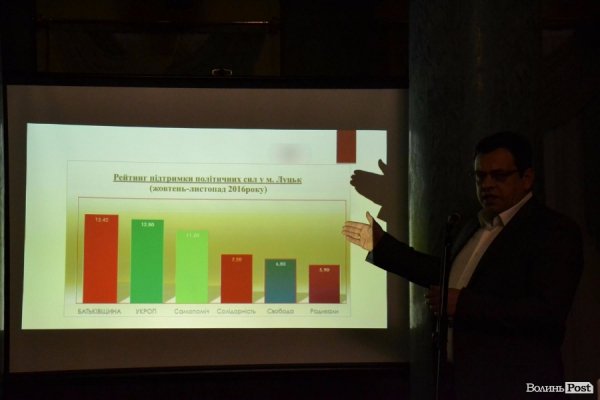 Луцька «Батьківщина» підсумувала рік роботи