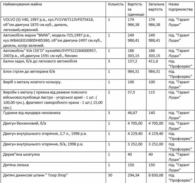 Вилучене на митниці майно на Волині продають «фірми-привиди»
